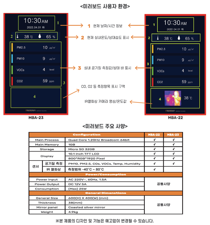 미러보드 사용자 환경 및 주요 사양